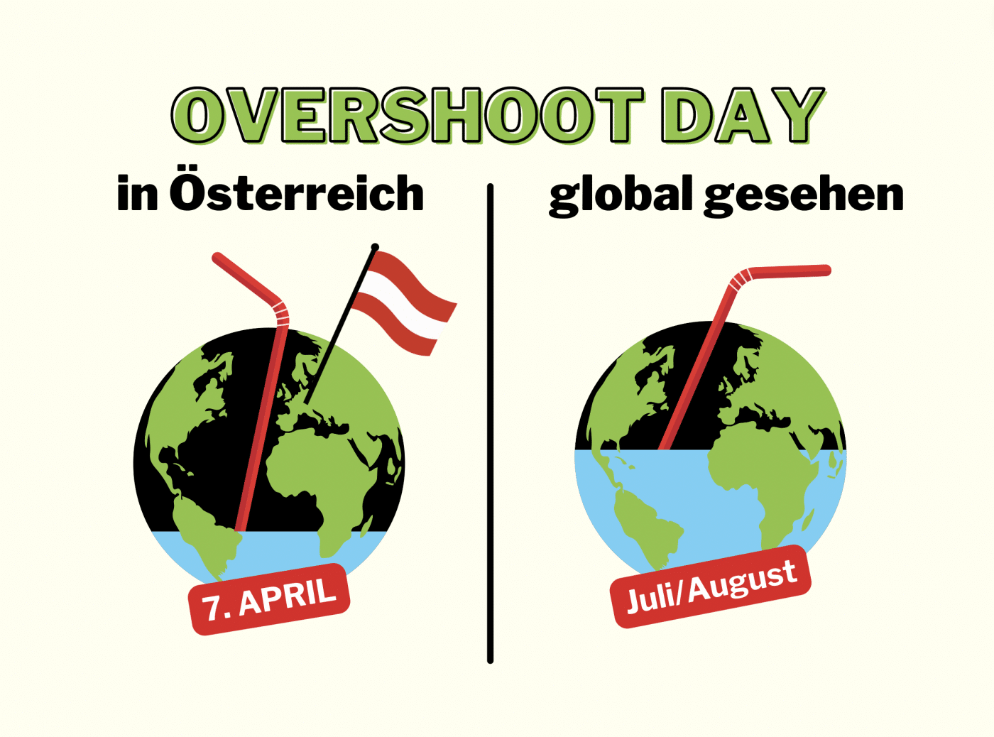 „Earth Overshoot Day“ heuer am 7. April - Gebärdenwelt.TV